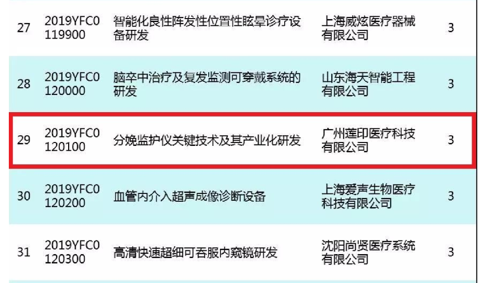 蓮印醫療榮獲2項國家“數字診療裝備研發”重點專項
